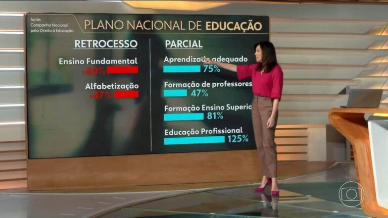 Governo inclui meta de financiamento para educação no novo PNE